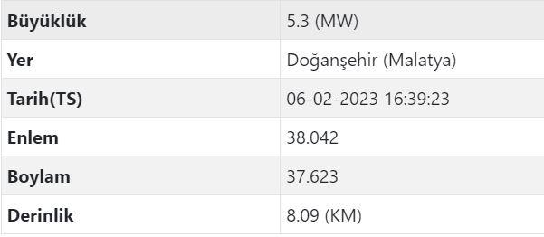 Yeniden deprem bekleniyor mu? AFAD uyardı