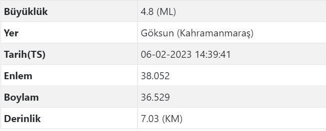 Yeniden deprem bekleniyor mu? AFAD uyardı