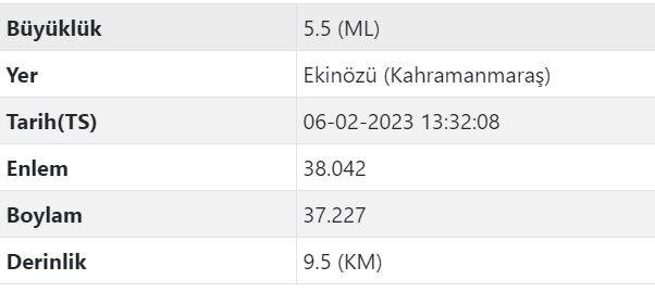 Yeniden deprem bekleniyor mu? AFAD uyardı