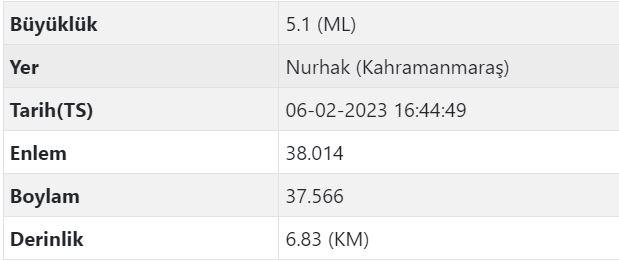 Yeniden deprem bekleniyor mu? AFAD uyardı