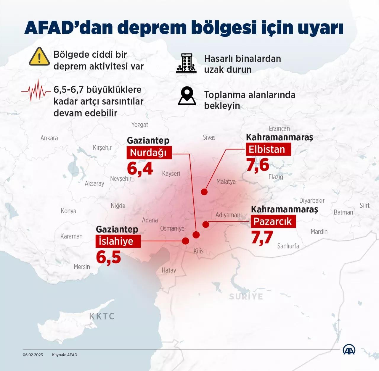 Yeniden deprem bekleniyor mu? AFAD uyardı