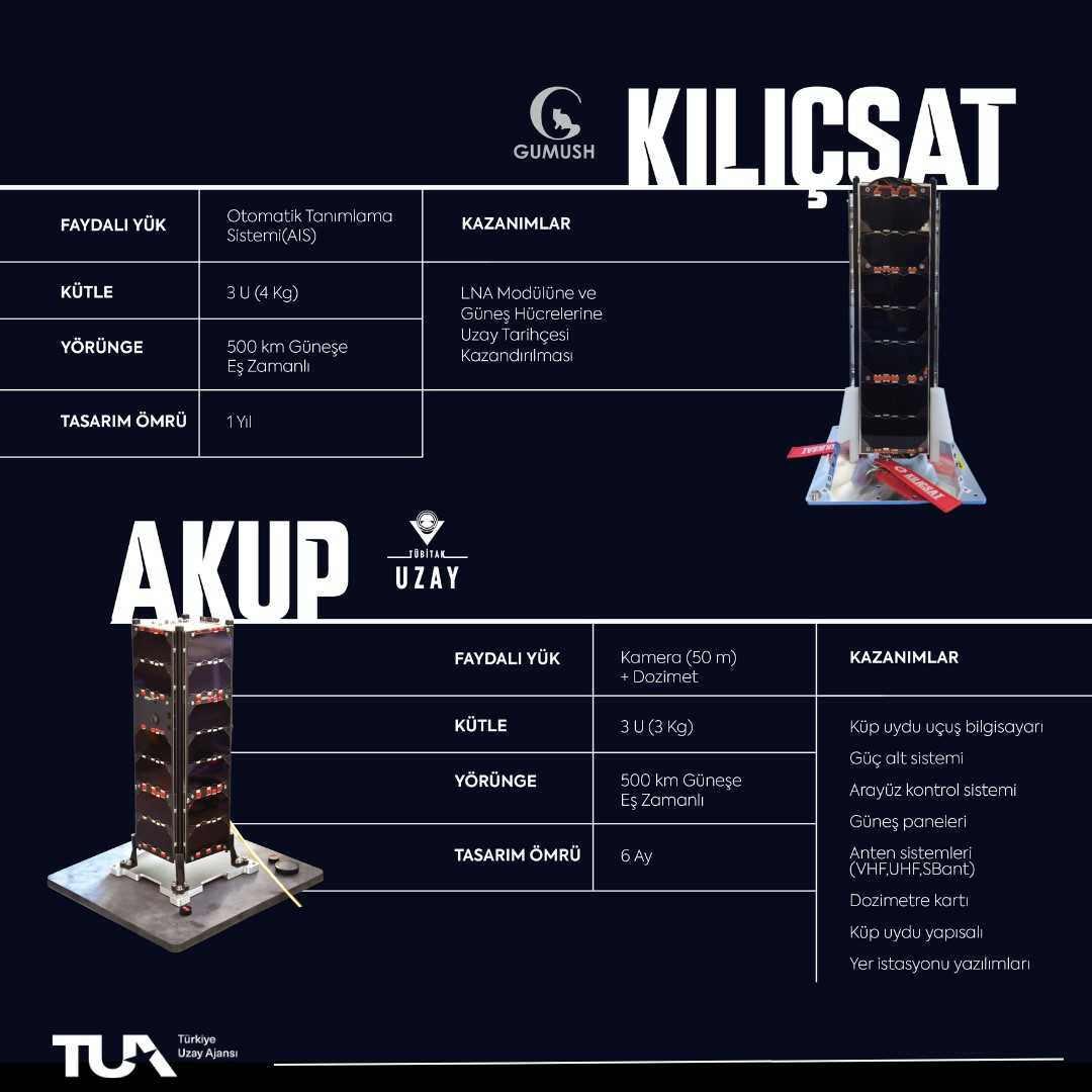 SpaceX'ten İMECE açıklaması: Bir kez daha ertelendi!