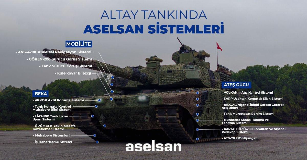 Yeni Altay Tankı test için TSK'ya teslim edildi!