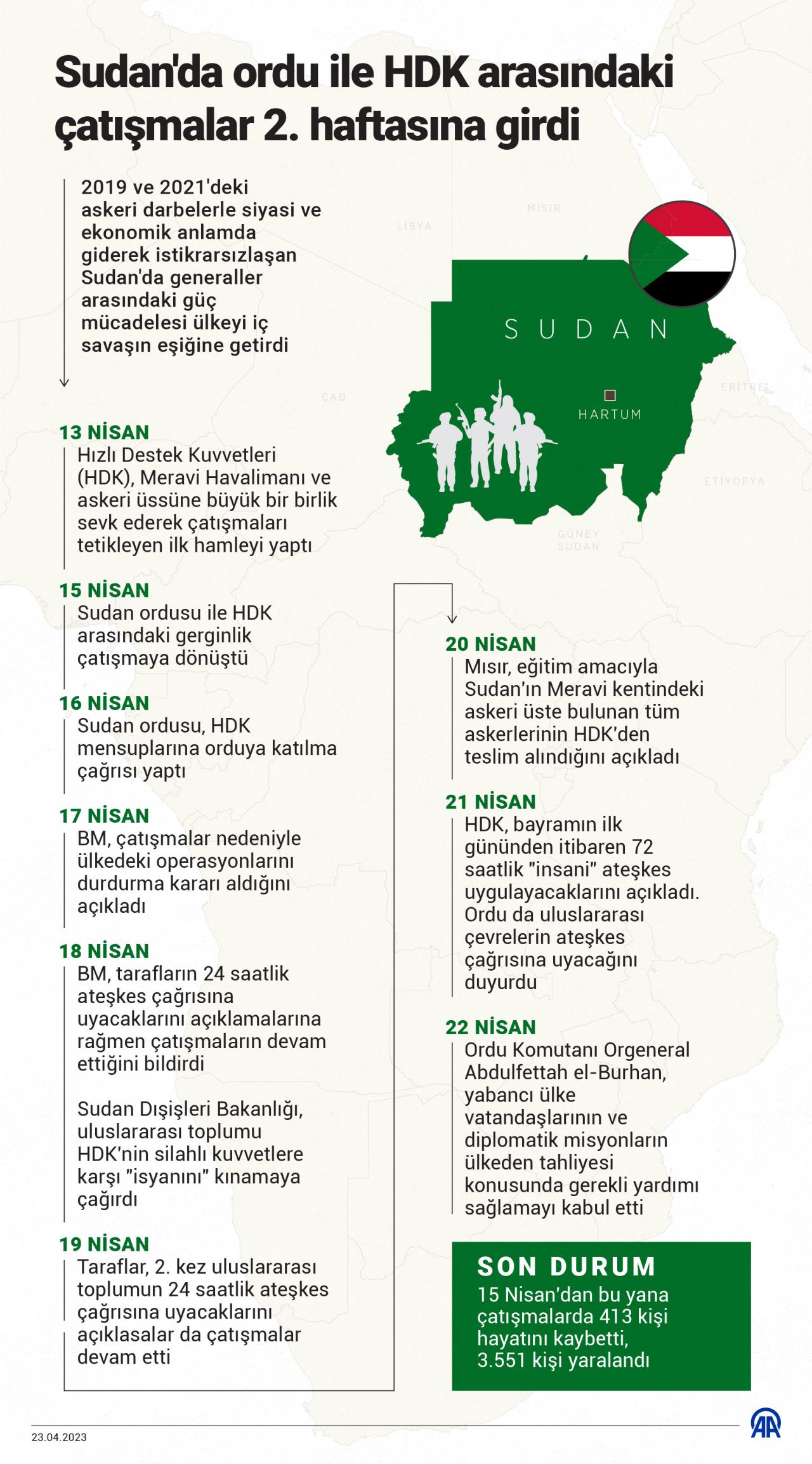 Sudan'daki Türkler Etiyopya üzerinden tahliye ediliyor!