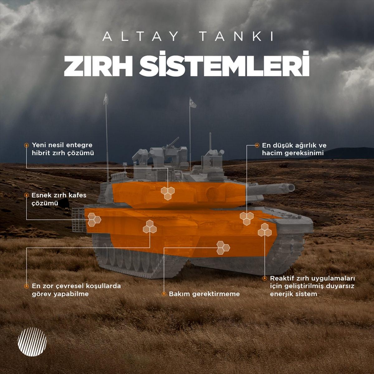 Yeni Altay Tankı test için TSK'ya teslim edildi!