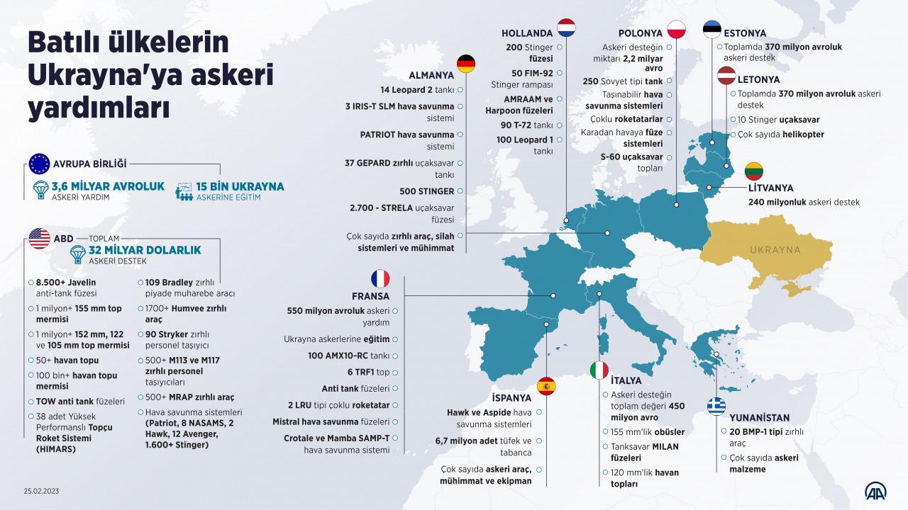 NATO'dan Ukrayna açıklaması: Bütün üyeler anlaştı