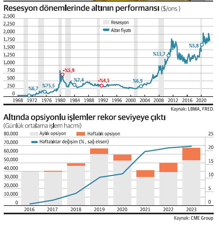 Gram altın rekor tazeledi