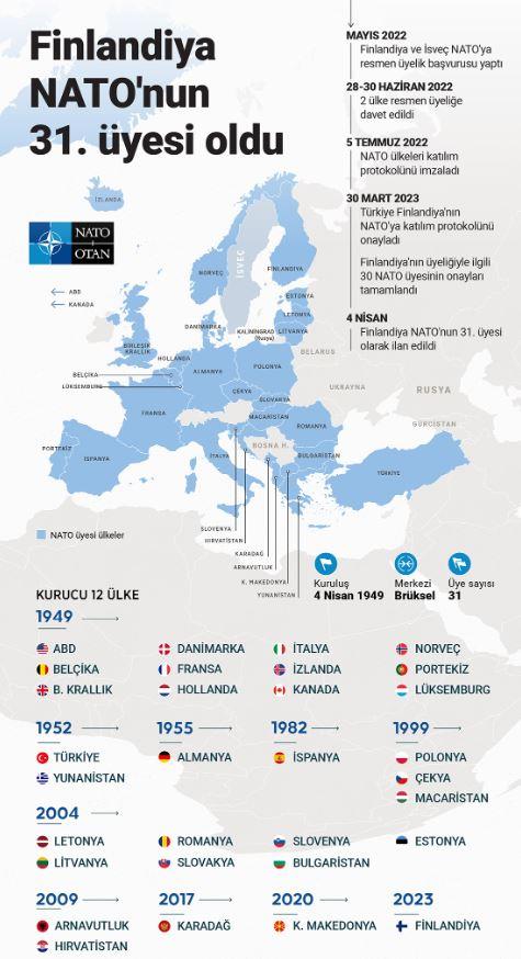 Finlandiya Rus diplomatları sınır dışı etti