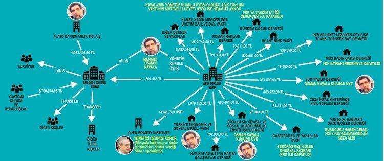 Kavala kökü dışarıda bir ajan mı, Batı neden sahip çıkıyor?