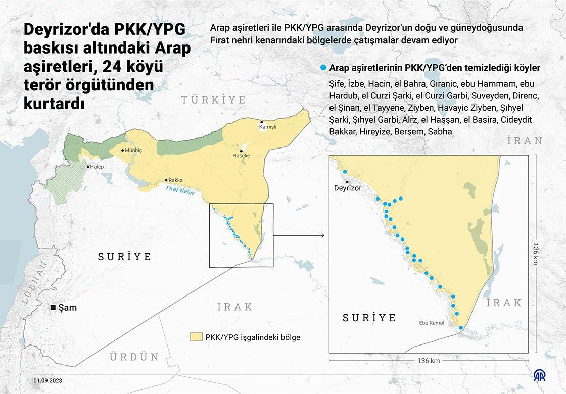 Aşiretler ABD ile anlaştı: PKK/YPG bazı köylerden çıktı