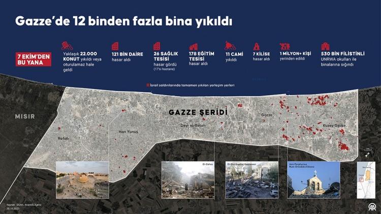 İsrail: Gazze'den çıkmayan sivilleri terörist sayacağız