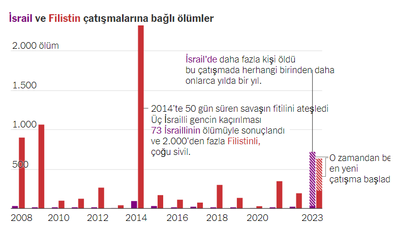 Gazze: Haritalar ve uydu görüntüleri ile bölgede son durum