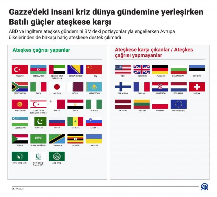 Kana susamışlar; işte ateşkes istemeyen ülkeler