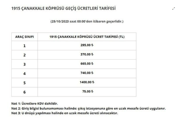 Köprü ve otoyol geçiş ücretlerine çok büyük zam!