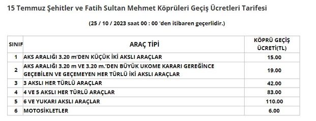 Köprü ve otoyol geçiş ücretlerine çok büyük zam!