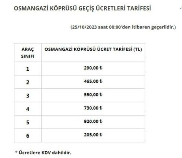 Köprü ve otoyol geçiş ücretlerine çok büyük zam!