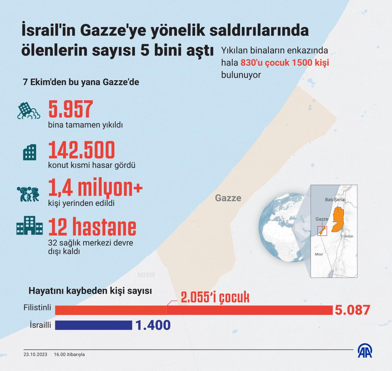 Netanyahu'nun savaş kabinesi darbe hazırlığında!